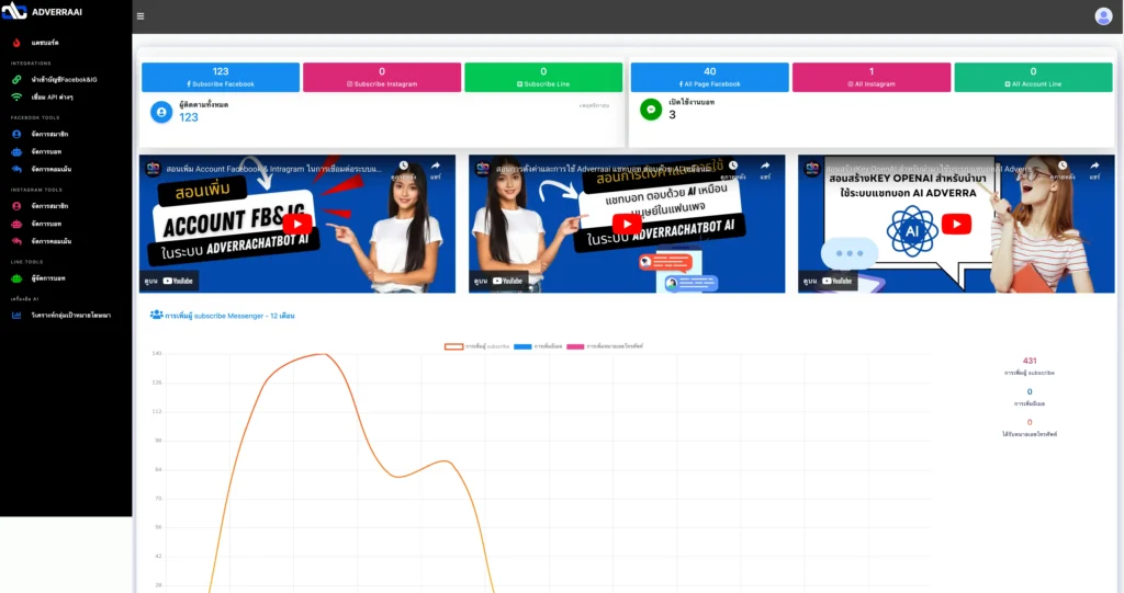 AdverraAI ระบบแชทบอท AI อัจฉริยะ 2 ADVERRA AI ad account