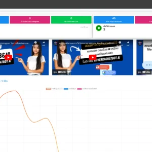 ADVERRA AI ad account
