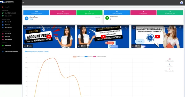 ADVERRA AI ad account