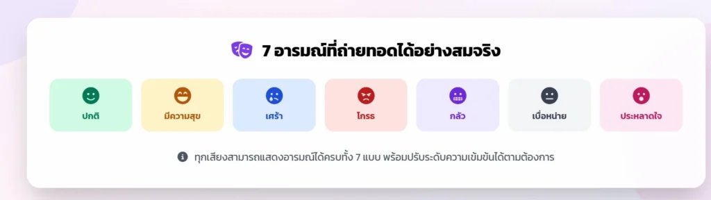 Adverra Voice AI: สร้างเสียง AI เสมือนจริง ถ่ายทอดอารมณ์ คอนเทนต์หลากหลาย 4 adverra-voice
