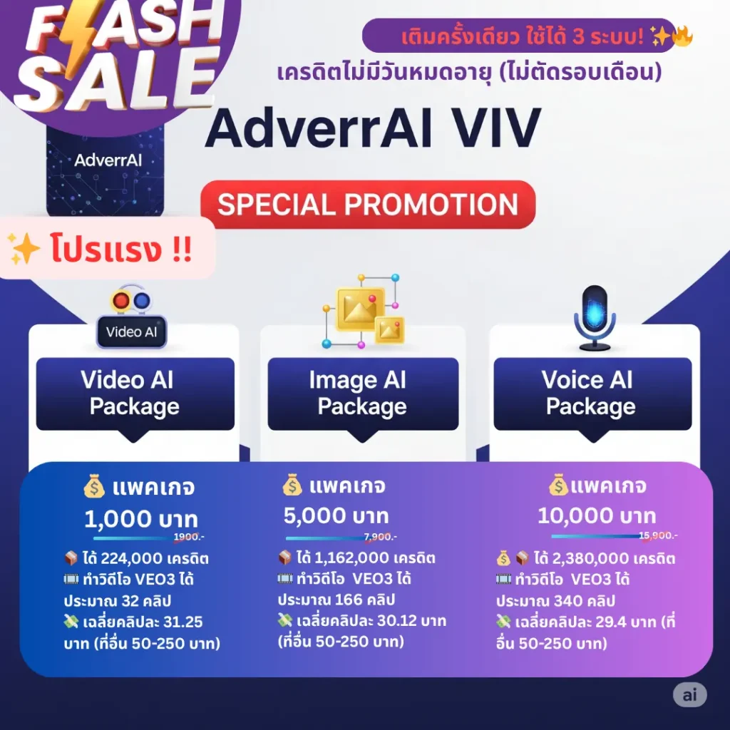 เอกสารสรุป: Adverra - โซลูชั่น AI สำหรับธุรกิจ 4 adverraai-viv